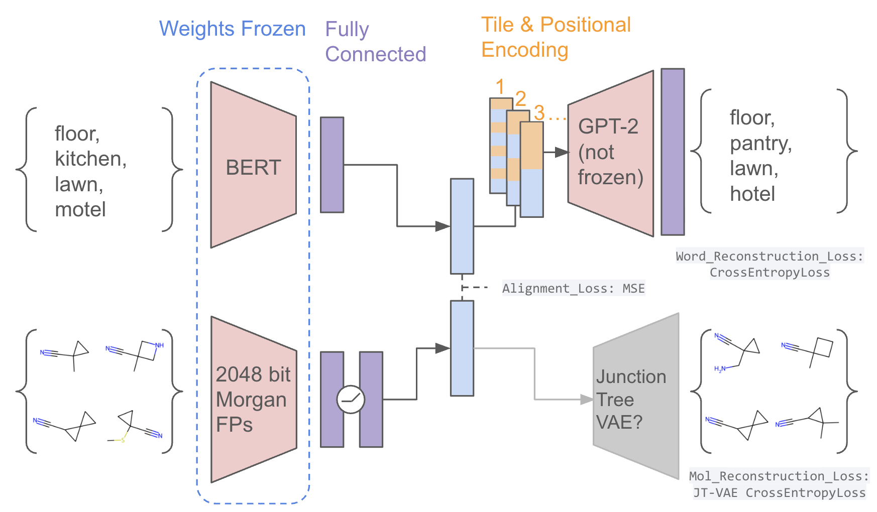 earlier autoencoder architecture